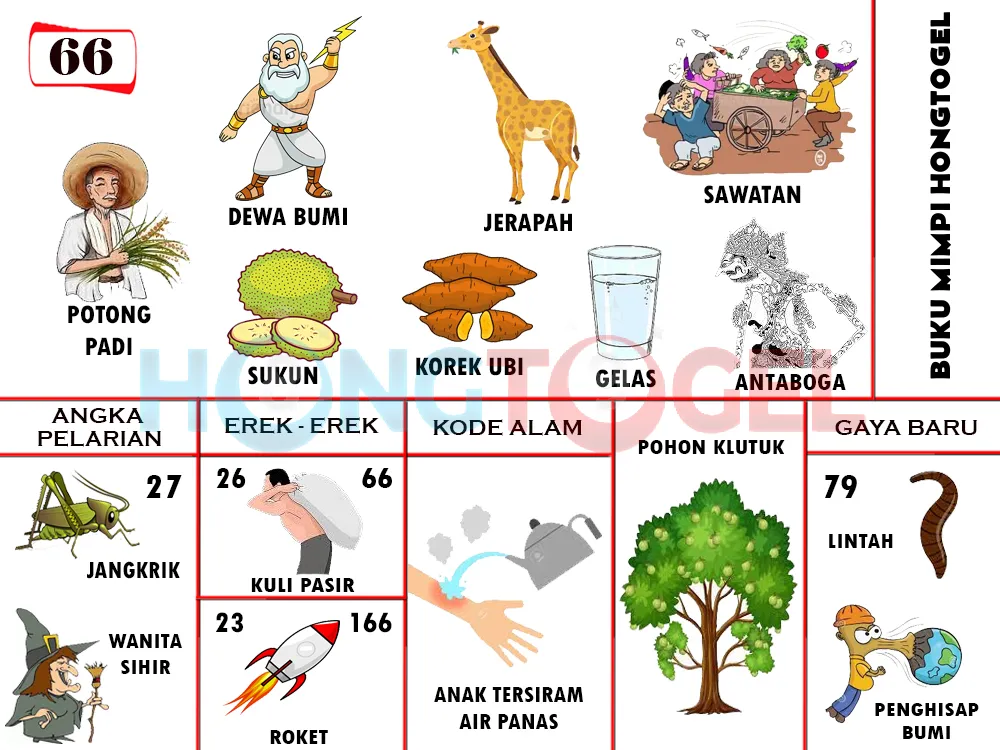 buku mimpi erek erek togel 66