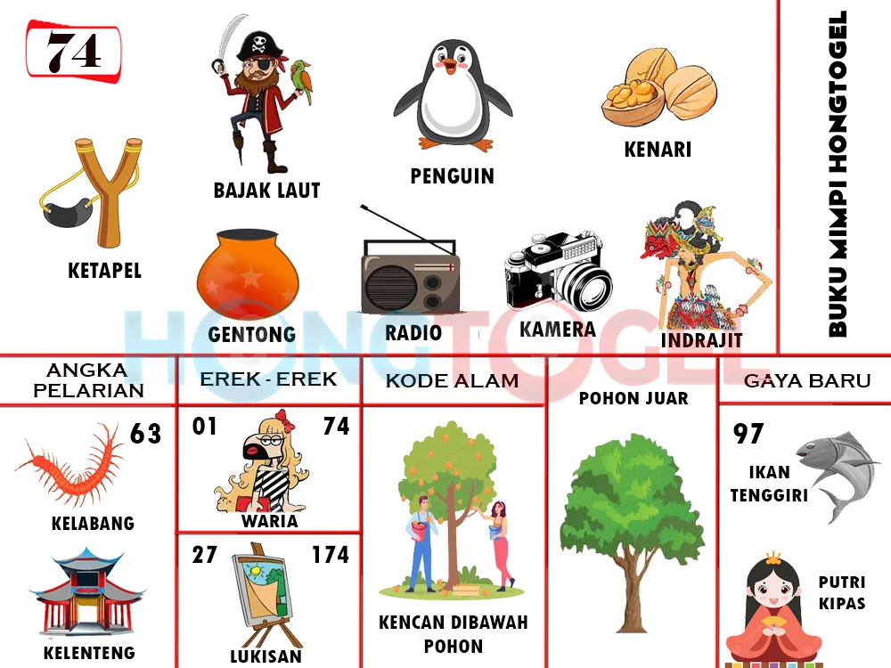 buku mimpi erek erek togel 74